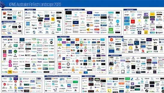 business lenders landscape australia