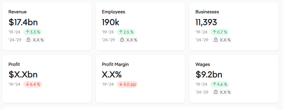 Childcare business market trends