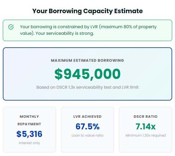 Commercial Property Borrowing Capacity Calculator