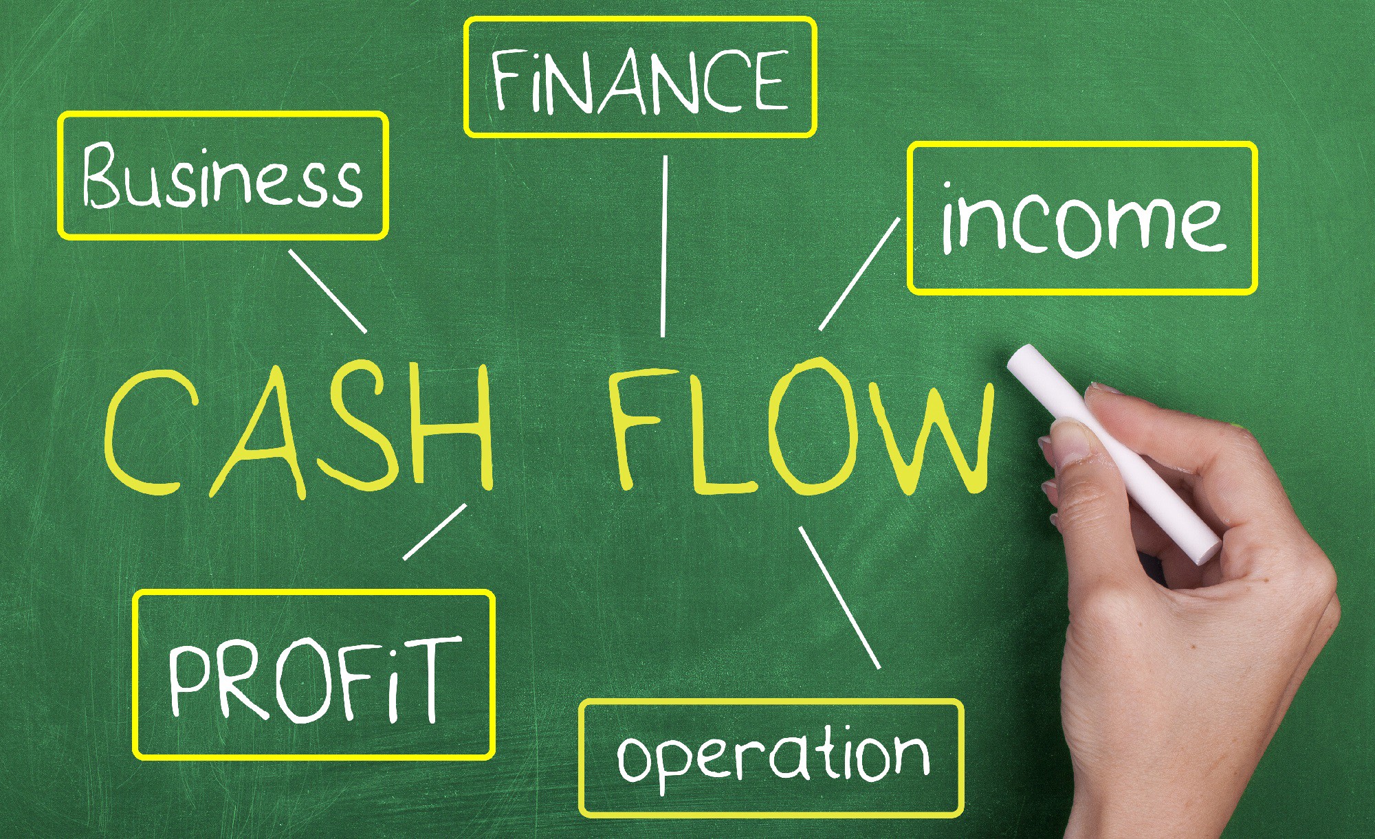 Cash flow