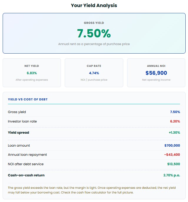 Commercial Property Yield Calculator