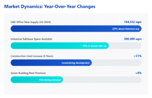 Sydney Commercial Property Market November 2025